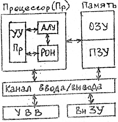 Вычислительная техника. Часть 2. - student2.ru