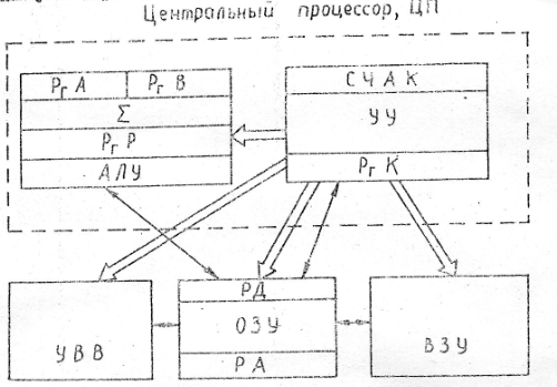 Вычислительная техника. Часть 2. - student2.ru