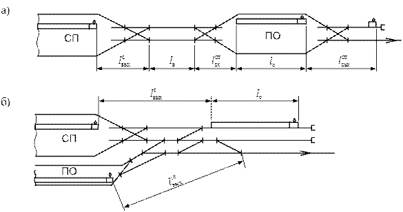 Вытяжные пути в конце сортировочного парка - student2.ru