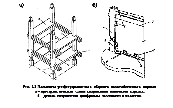Элементы рамно-связевой конструктивной системы здания - student2.ru