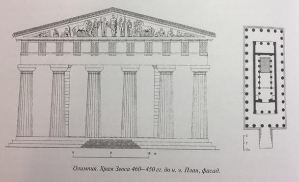 Эрехтейон Афинский акрополь 421—406 годами до н. э. - student2.ru