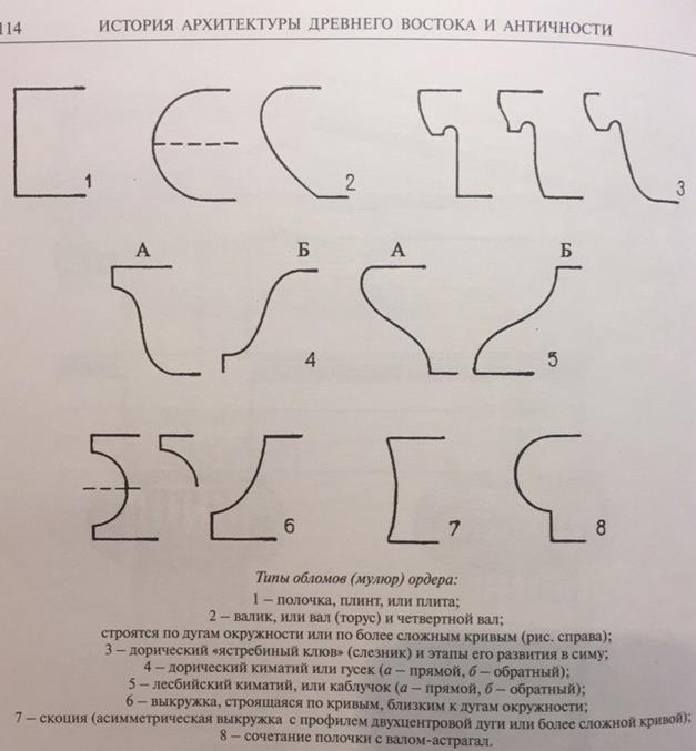 Эрехтейон Афинский акрополь 421—406 годами до н. э. - student2.ru