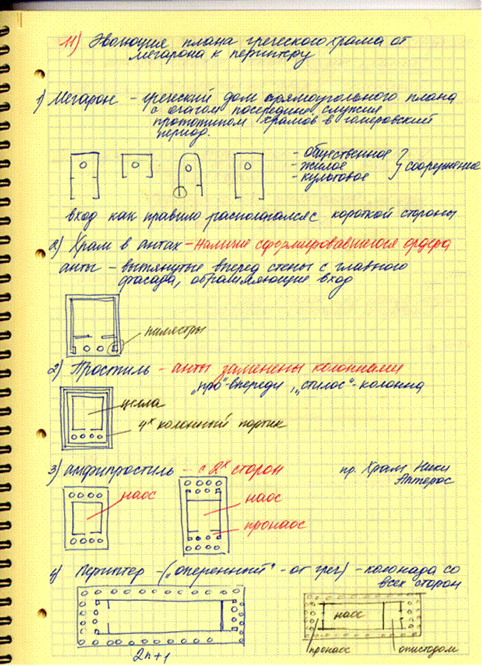 Эрехтейон Афинский акрополь 421—406 годами до н. э. - student2.ru