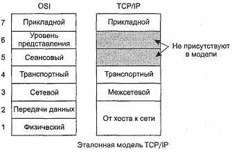 Эталонная модель OSI взаимосвязи открытых систем - student2.ru