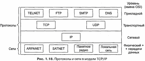 Эталонная модель OSI взаимосвязи открытых систем - student2.ru