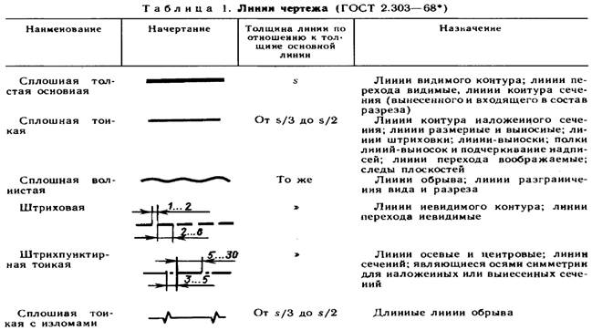 Этап выполнения итогового чертежа. - student2.ru