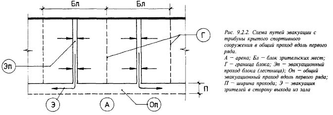 эвакуация зрителей с трибун спортивных сооружений - student2.ru