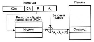 Эволюция средств автоматизации вычислений - student2.ru