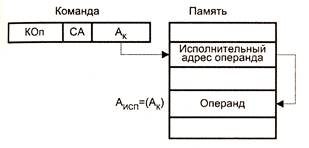 Эволюция средств автоматизации вычислений - student2.ru