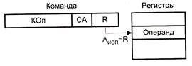 Эволюция средств автоматизации вычислений - student2.ru