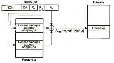 Эволюция средств автоматизации вычислений - student2.ru