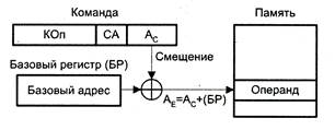 Эволюция средств автоматизации вычислений - student2.ru