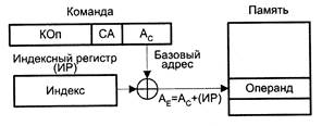 Эволюция средств автоматизации вычислений - student2.ru