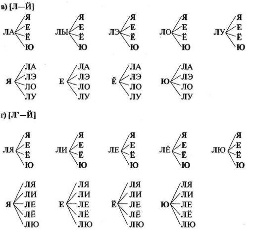 а) ца-са са-ца ца-та та-ца - student2.ru