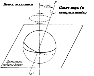 II. Калейдоскоп по астрономии и космонавтике - student2.ru