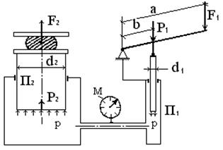 Исследование работы гидравлического пресса - student2.ru