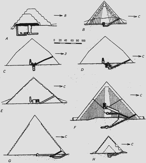 история пирамидостроения (факультатив) - student2.ru