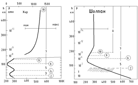 Күн атмосферасының активтілігі және оның периоды 1 страница - student2.ru