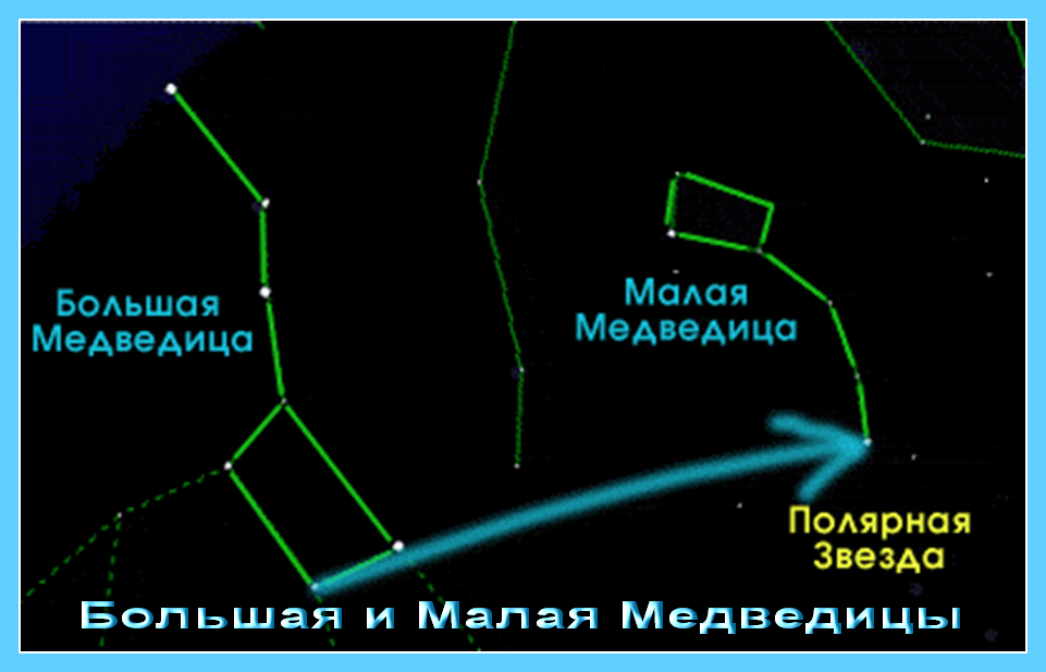 Кратная Звезда. Входит в астеризм Большой Ковш. Дубхе является официальной Звездой американского штата Юта. - student2.ru