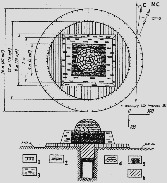 Оригинальная конструкция и археоастрономия - student2.ru