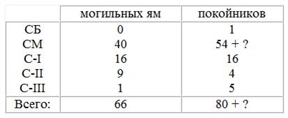 Оригинальная конструкция и археоастрономия - student2.ru