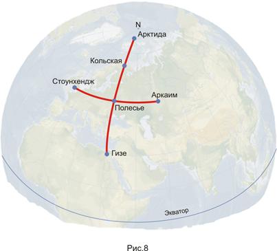 Особая точка в обители гипербореев - student2.ru