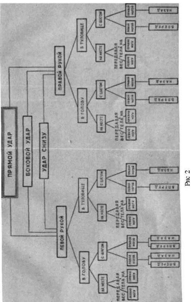 положение кулака при ударе - student2.ru