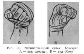 положение кулака при ударе - student2.ru