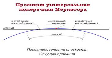 Равноугольная картографическая проекция Гаусса - student2.ru