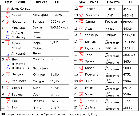 руны земель системы ярилы-солнца - student2.ru