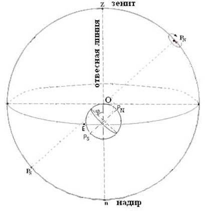 Системы координат, применяемые в мореходной астрономии - student2.ru