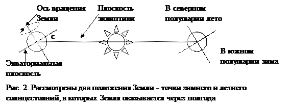 Строение Солнечной системы - student2.ru