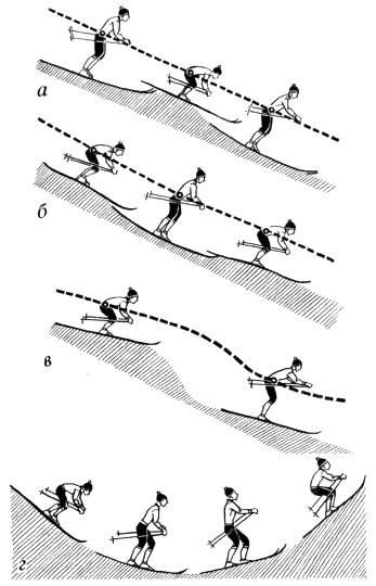Техника преодоления спусков - student2.ru