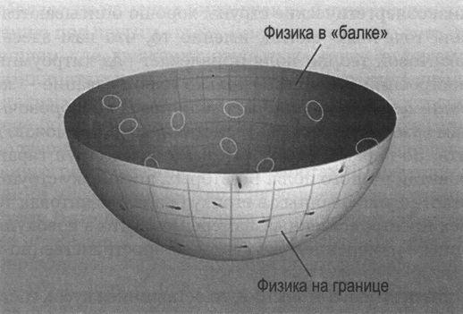 Теория струн и голография - student2.ru