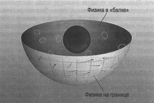 Теория струн и голография - student2.ru