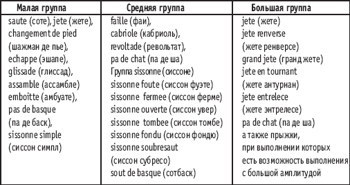 Tour en dedans c V позиции - student2.ru