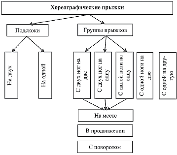 Tour en dedans c V позиции - student2.ru