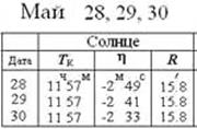 Уравнение времени и связь среднего и истинного времени - student2.ru