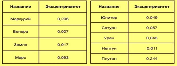 Важнейшие линии и точки эллипса - student2.ru