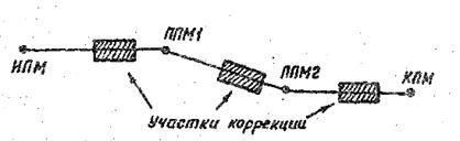 Вопрос № 1. Корреляционно-экстремальные навигационные системы - student2.ru