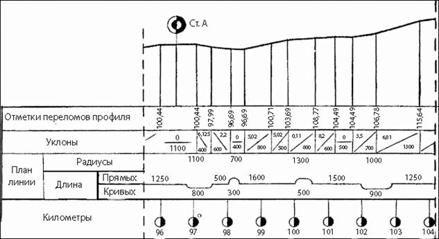 задание 1. анализ и подготовка продольного профиля пути для выполнения тяговых расчетов - student2.ru