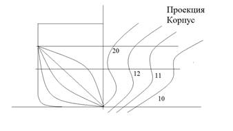 Запас Плавучести. Грузовая Марка - student2.ru