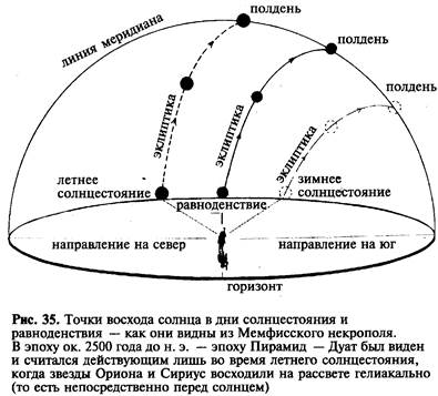 Звезды восходят вместе с Солнцем - student2.ru