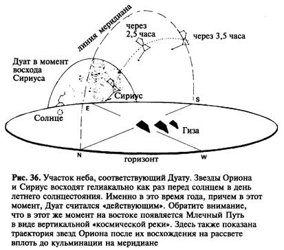 Звезды восходят вместе с Солнцем - student2.ru