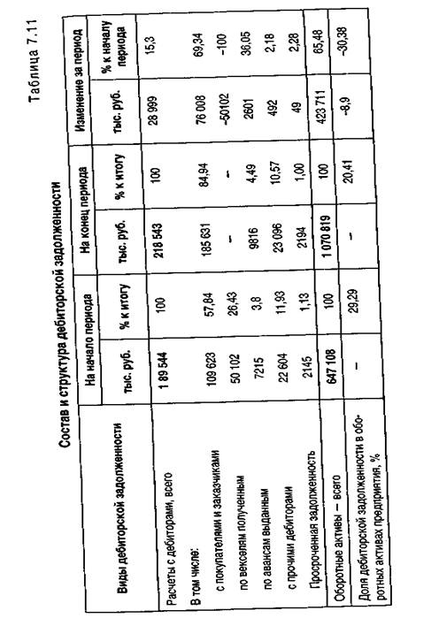 анализ дебиторской задолженности - student2.ru