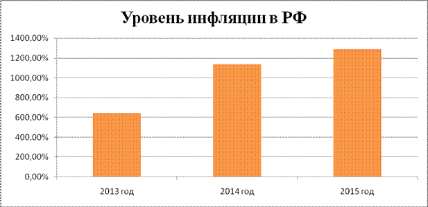 Анализ имущественного состояния организации - student2.ru