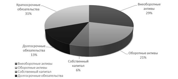 анализ ликвидности оао «псковавиа» - student2.ru