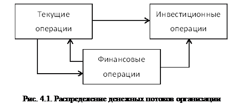 Анализ незавершенных капитальных вложений. - student2.ru