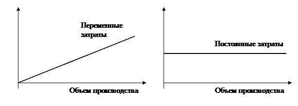 Анализ прибыльности и рентабельности - student2.ru