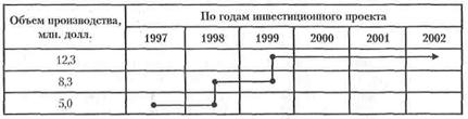 анализ ситуации. N-ский пивоваренный завод (n-пз) - student2.ru